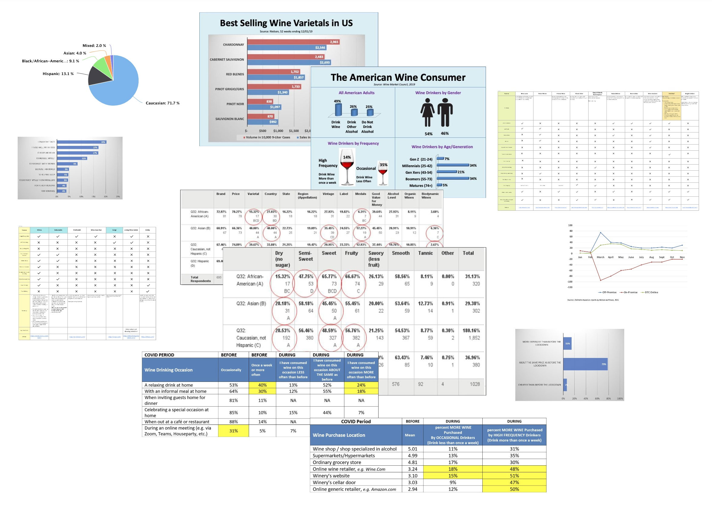 Photo of market research and analysis